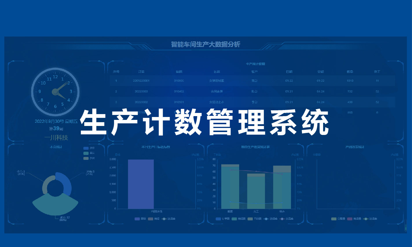 生产计数管理系统